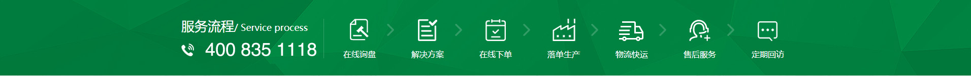 新風(fēng)換氣機(jī)、全熱交換器廠(chǎng)家的購(gòu)物流程